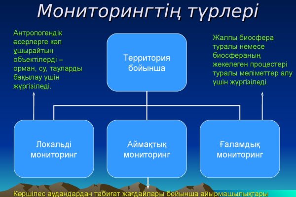 Кракен новая гидра